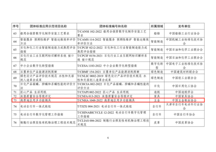 《高原地區用多功能鍋具》入選工信部百項團體標準應用示范項目